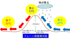 日本一　暑い街　ランキング